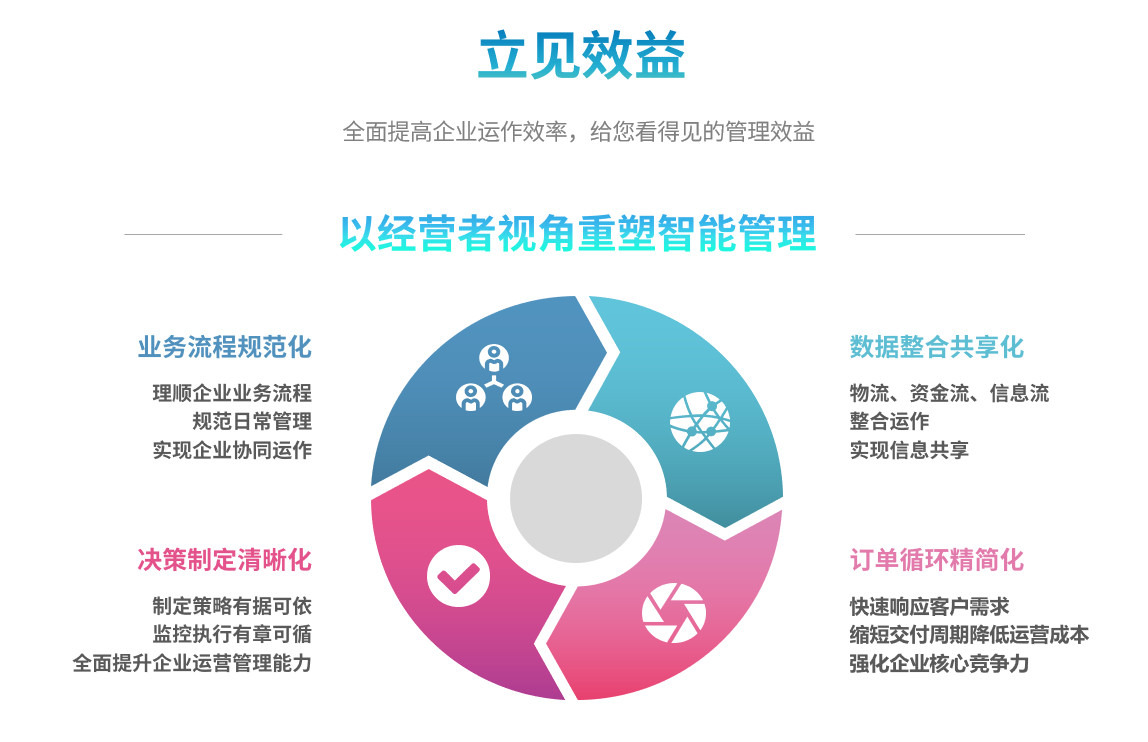 ERP系统如何简化审批流程?